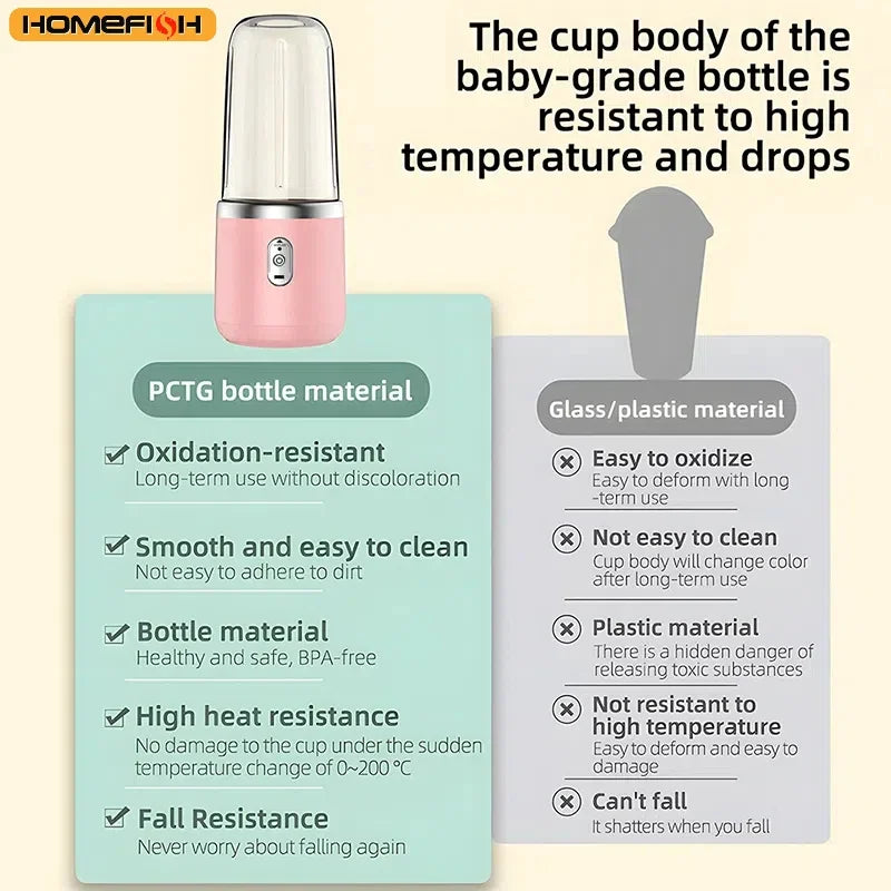 Portable Blender Bottle | USB Rechargeable 6-Blade Smoothie Maker